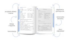 Galeria - zdjęcie nr. 4 - Portugalski. Kurs podstawowy. Poziom A1-A2