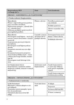 Galeria - zdjęcie nr. 3 - Programy edukacyjno-terapeutyczne dla uczniów z niepełnosprawnością intelektualną w stopniu umiarkowanym znacznym i niepełnosprawnością sprzężoną