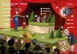 Galeria - zdjęcie nr. 3 - PUS To już potrafię 4 Ćwiczenia utrwalająco sprawdzające dla dzieci w klasach II-III