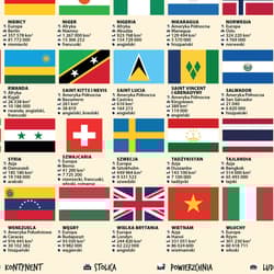 Galeria - zdjęcie nr. 3 - Puzzle 1000 Flagi świata