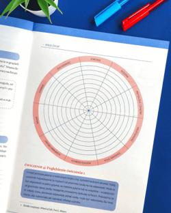 Galeria - zdjęcie nr. 2 - Radzę sobie z emocjami Program rozwoju inteligencji emocjonalnej dla nastolatków