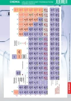 Ściągawka - Chemia - Układ okresowy pierwiastków - Opracowanie Zbiorowe