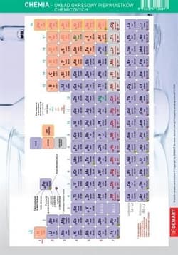 Ściągawka - Chemia - Układ okresowy pierwiastków - Opracowanie Zbiorowe
