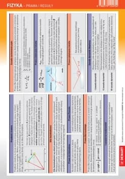 Ściągawka - Fizyka - Prawa i reguły - Opracowanie Zbiorowe