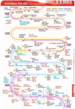 Ściągawka - Historia - Kalendarium polskie - Opracowanie Zbiorowe