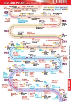 Ściągawka - Historia - Kalendarium polskie - Opracowanie Zbiorowe