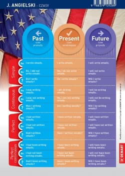 Ściągawka - Język ang. - Czasy i strona bierna - Opracowanie Zbiorowe