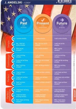 Ściągawka - Język ang. - Czasy i strona bierna - Opracowanie Zbiorowe