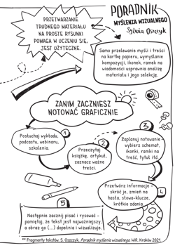 Galeria - zdjęcie nr. 3 - Sketchnotes Język polski, historia