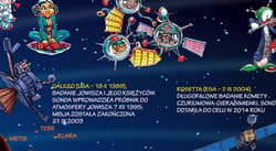 Galeria - zdjęcie nr. 4 - System Słoneczny Droga Mleczna mapa dla dzieci PL XXL laminat