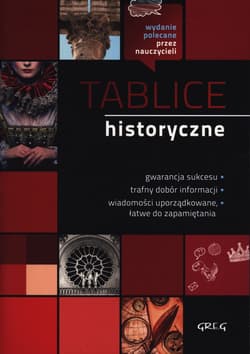 Tablice historyczne - Opracowanie Zbiorowe