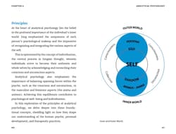 Galeria - zdjęcie nr. 2 - The Pocket Book of Jung wer. angielska