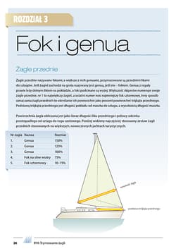 Galeria - zdjęcie nr. 2 - Trymowanie żagli Podręcznik RYA