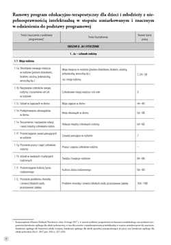 Galeria - zdjęcie nr. 3 - Uczę się i rozwijam arkusz monitoringu część 2 materiały do obserwacji rozwoju ucznia z niepełnosprawnością intelektualną w stopniu umiarkowanym i znacznym