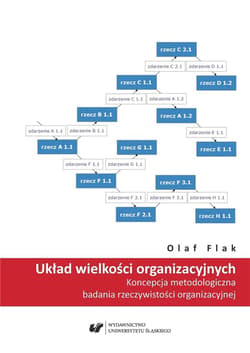 Układ wielkości organizacyjnych - Flak Olaf
