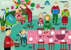 Galeria - zdjęcie nr. 3 - W domu. Moja pierwsza encyklopedia polsko-angielska z okienkami