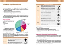 Galeria - zdjęcie nr. 5 - Wiedza o społeczeństwie. Repetytorium. Liceum/technikum 2024-2026