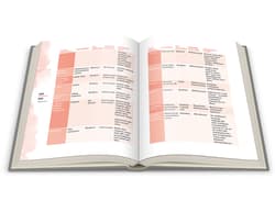 Galeria - zdjęcie nr. 2 - Włosy w świetnej formie przez cały rok. Proteiny, humektanty i reszta potworów