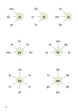 Galeria - zdjęcie nr. 3 - Żeby się udało Dodatkowe ćwiczenia w czytaniu i pisaniu dla uczniów klasy 1 i do zajęć wyrównawczych