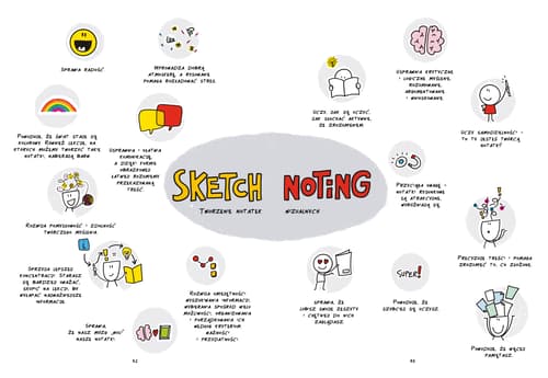 Galeria - zdjęcie nr. 7 - Sketchnoting. Rewolucja w notowaniu